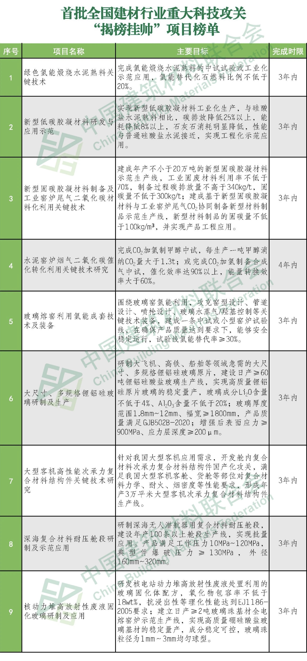 郝鵬、國資、央企、國資委、書記、主任、國企、企業(yè)改革